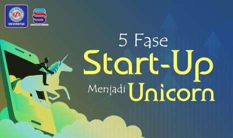 5 Fase Startup Menjadi Unicorn
