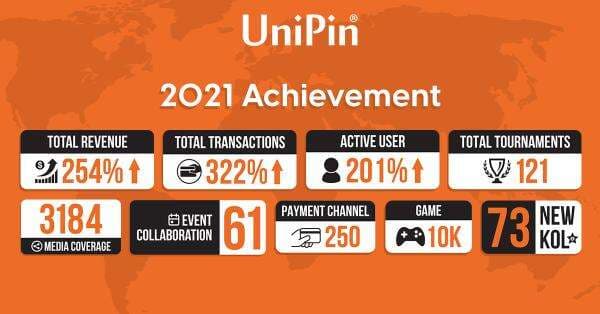 UniPin, Perusahaan Karya Anak Bangsa yang Mendunia UniPin, Perusahaan Karya Anak Bangsa yang Mendunia