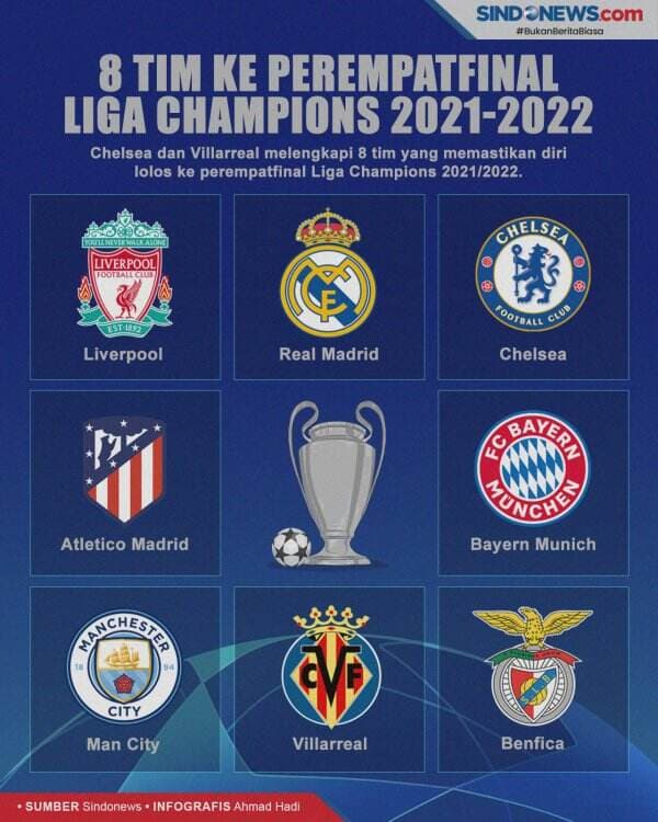 8 Tim yang Berhasil Lolos Perempat Final Liga Champions 2021-2022