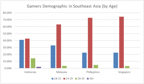 Asia Tenggara Mulai Memasukkan Game dan Esports ke dalam Kurikulum