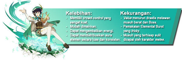 Build Venti Genshin Impact Terbaik: Artefak, Senjata, Komposisi Tim, dan Tips Build Venti Genshin Impact Terbaik: Artefak, Senjata, Komposisi Tim, dan Tips