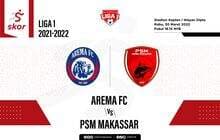 Arema FC vs PSM Makassar: Prediksi dan Link Live Streaming
