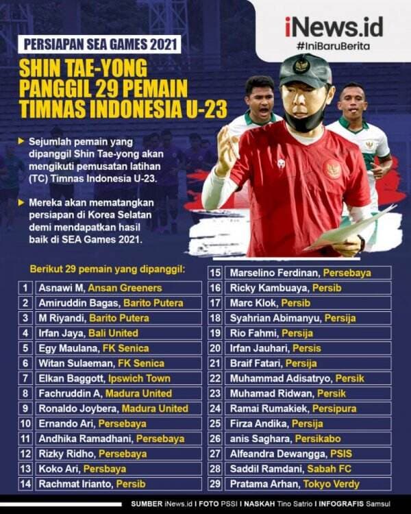 Infografis Shin Tae-yong Panggil 29 Pemain Timnas Indonesia untuk Persiapan SEA Games 2021