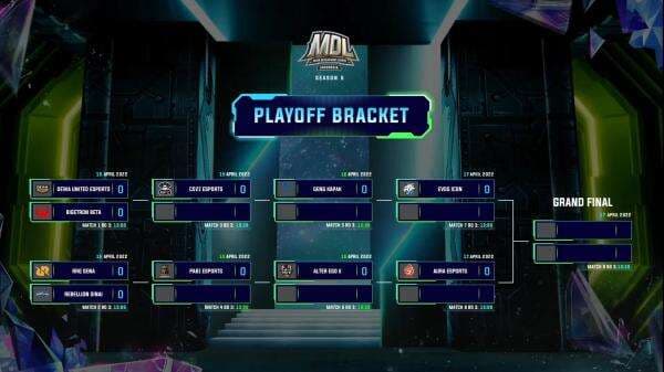 Berikut Jadwal Lengkap dan Tim yang Lolos ke Playoff MDL Indonesia Season 5 Berikut Jadwal Lengkap dan Tim yang Lolos ke Playoff MDL Indonesia Season 5