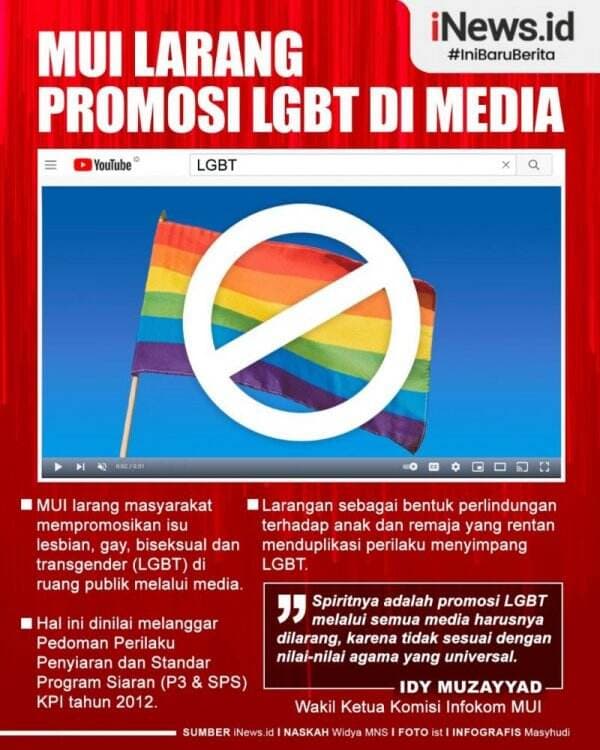 Infografis MUI Larang Masyarakat Promosi LGBT