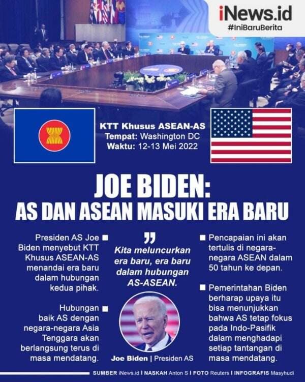Infografis Era Baru Hubungan AS dan ASEAN