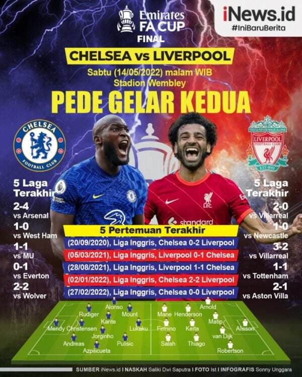 Infografis Prediksi Chelsea Vs Liverpool di Final Piala FA: The Reds Incar Gelar ke-2