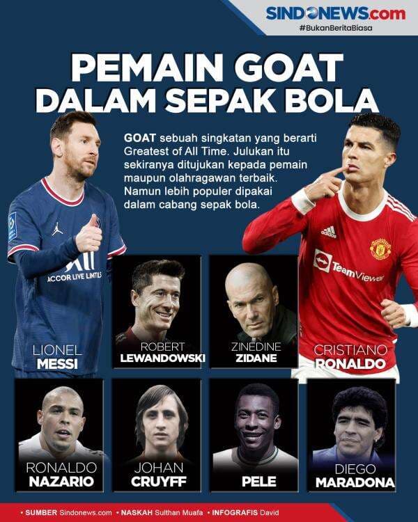 Jadi Daya Tarik Spesial, Berikut Pemain GOAT di Sepak Bola Jadi Daya Tarik Spesial, Berikut Pemain GOAT di Sepak Bola