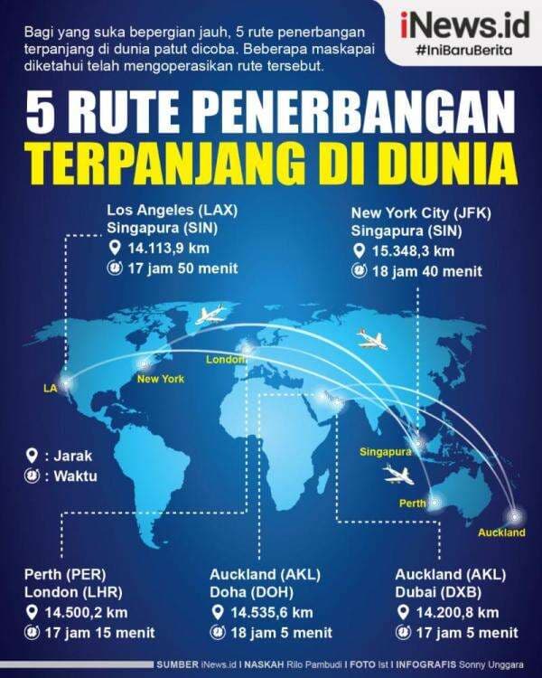 Infografis 5 Rute Penerbangan Terpanjang di Dunia Infografis 5 Rute Penerbangan Terpanjang di Dunia