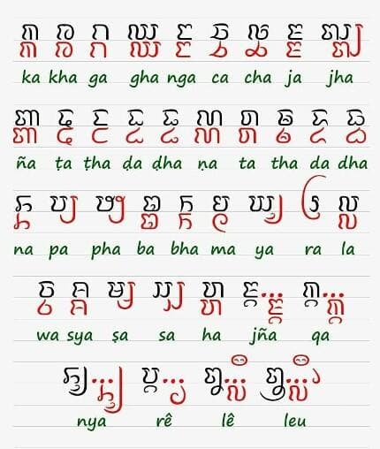 Pasangan Aksara Jawa dan Contohnya Pasangan Aksara Jawa dan Contohnya