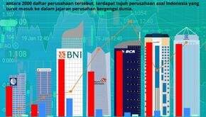 7 Perusahaan Indonesia Paling Bernilai Versi Forbes