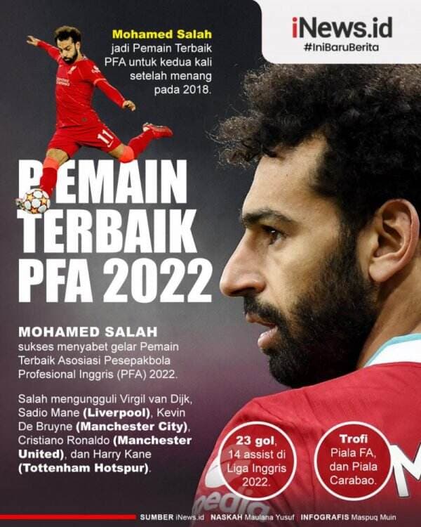 Infografis Mohamed Salah Pemain Terbaik PFA 2022