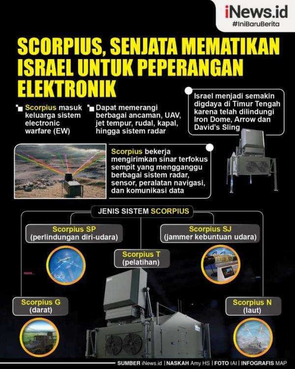 Infografis Scorpius, Senjata Mematikan Israel untuk Peperangan Elektronik Infografis Scorpius, Senjata Mematikan Israel untuk Peperangan Elektronik