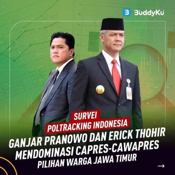 Poltracking Indonesia: Ganjar Pranowo dan Erick Thohir, Capres dan Cawapres Unggulan di Jawa Timur