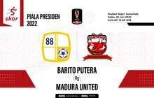 Prediksi dan Link Live Streaming Piala Presiden 2022: Barito Putera vs Madura United