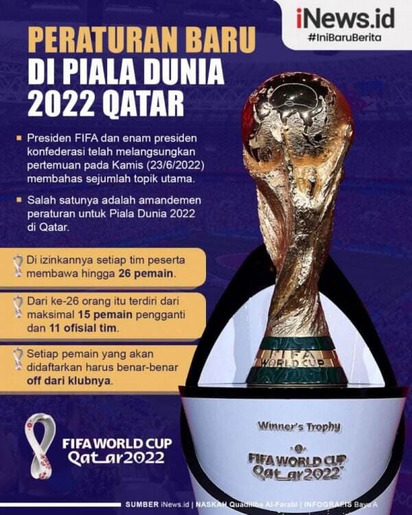 Infografis FIFA Umumkan Peraturan Baru di Piala Dunia 2022 Qatar