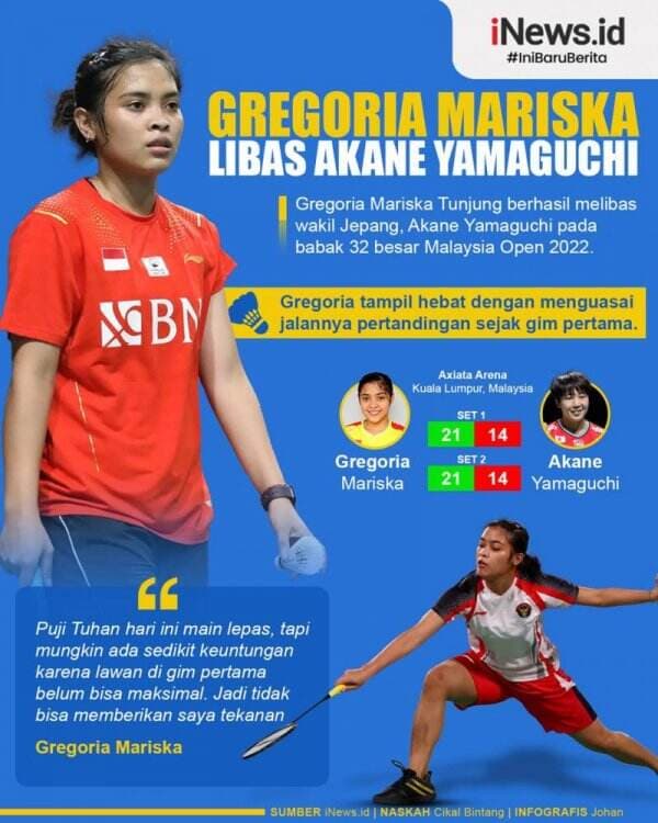 Infografis Gregoria Mariska Libas Akane Yamaguchi di Babak Pertama Malaysia Open 2022