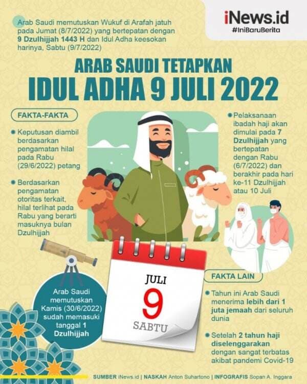 Infografis Arab Saudi Putuskan Idul Adha Jatuh pada 9 Juli
