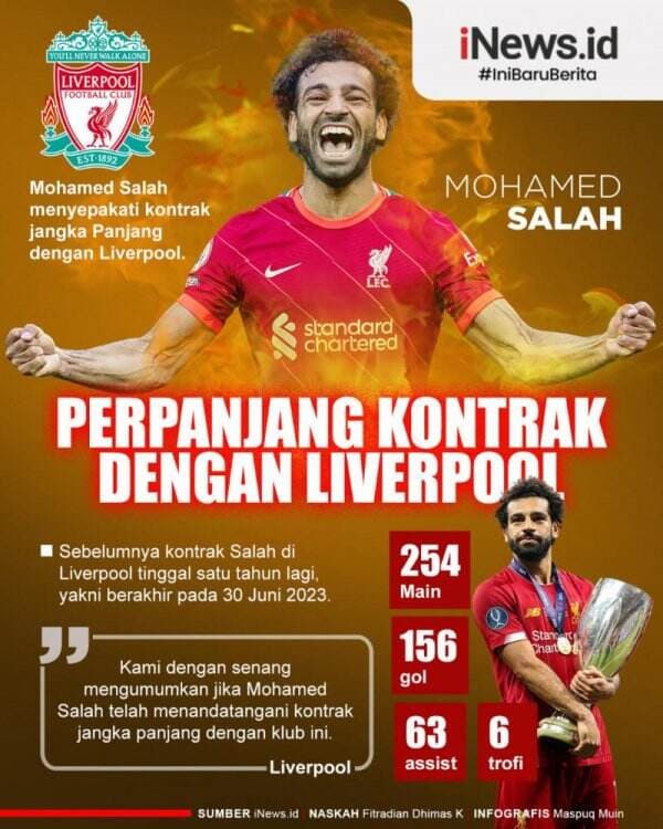 Infografis Mohamed Salah Perpanjang Kontrak dengan Liverpool
