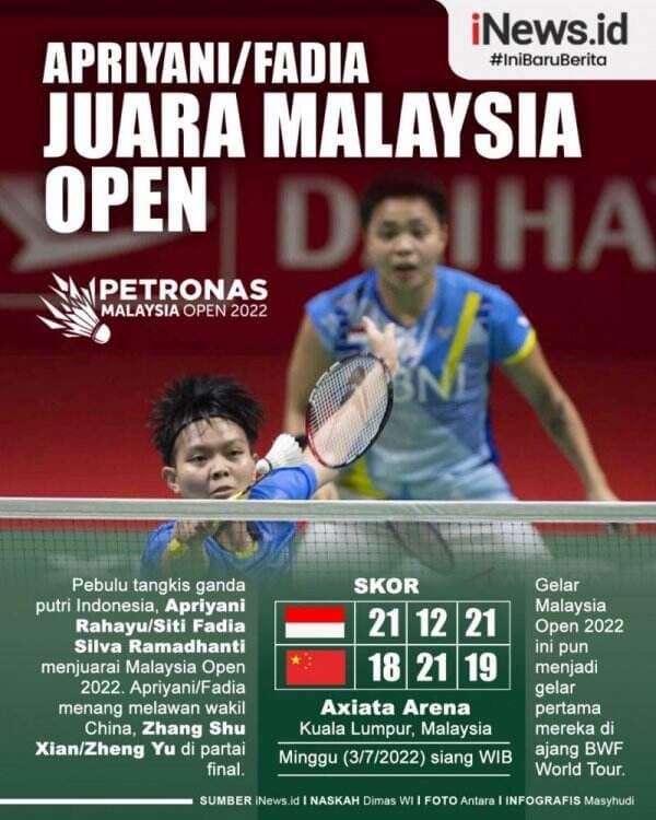 Infografis Apriyani/Fadia Juara Malaysia Open 2022