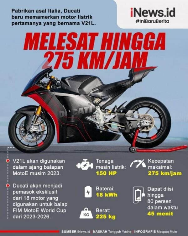Infografis Motor Listrik Ducati V21L akan Digunakan dalam Balapan MotoE