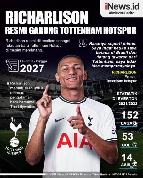 Infografis Richarlison Resmi Gabung Tottenham Hotspur
