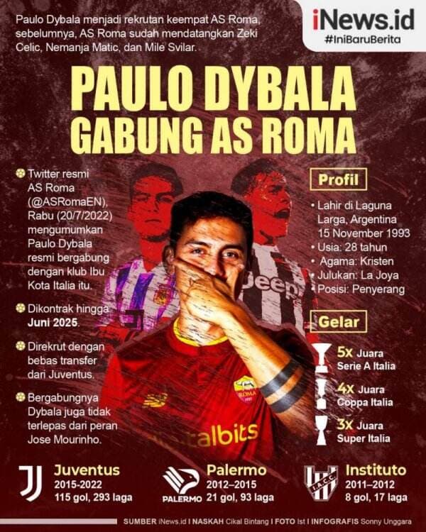 Infografis Paulo Dybala Resmi Gabung AS Roma