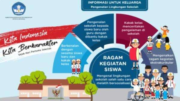 Wawasan Wiyata Mandala: Arti, Tujuan hingga Unsurnya yang Perlu Kamu Ketahui Wawasan Wiyata Mandala: Arti, Tujuan hingga Unsurnya yang Perlu Kamu Ketahui