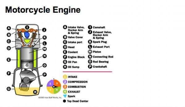 Apa yang Dimaksud dengan Motor Bakar? Ini Pengertian dan Contohnya Apa yang Dimaksud dengan Motor Bakar? Ini Pengertian dan Contohnya