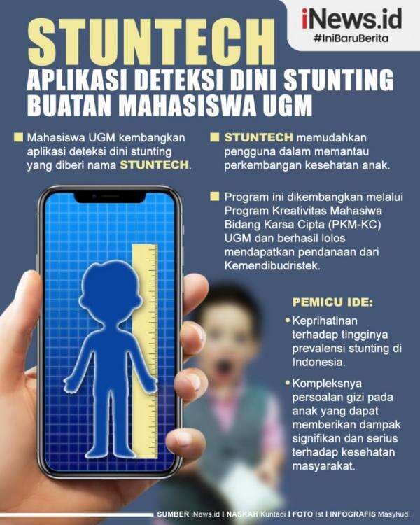 Infografis Stuntech Aplikasi Deteksi Dini Stunting Buatan Mahasiswa UGM Infografis Stuntech Aplikasi Deteksi Dini Stunting Buatan Mahasiswa UGM