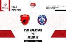 Prediksi dan Link Live Streaming PSM Makassar vs Arema FC di Liga 1 2022-2023 Prediksi dan Link Live Streaming PSM Makassar vs Arema FC di Liga 1 2022-2023