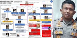 Apa itu Konsorsium 303? Tersebar Grafik Kaisar Ferdy Sambo Viral di Media Sosial Apa itu Konsorsium 303? Tersebar Grafik Kaisar Ferdy Sambo Viral di Media Sosial