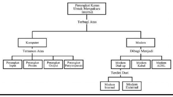 Contoh Peta Konsep yang Menarik Beserta Cara Membuatnya Contoh Peta Konsep yang Menarik Beserta Cara Membuatnya