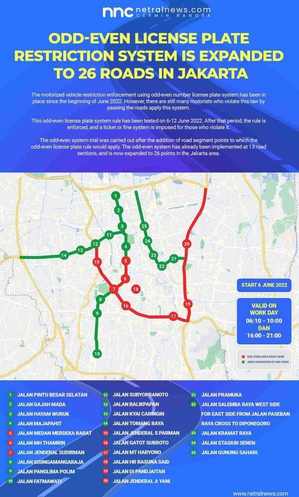 These Roads in Jakarta Use the Odd-Even Motorized Vehicle License Plate Restriction Rule These Roads in Jakarta Use the Odd-Even Motorized Vehicle License Plate Restriction Rule