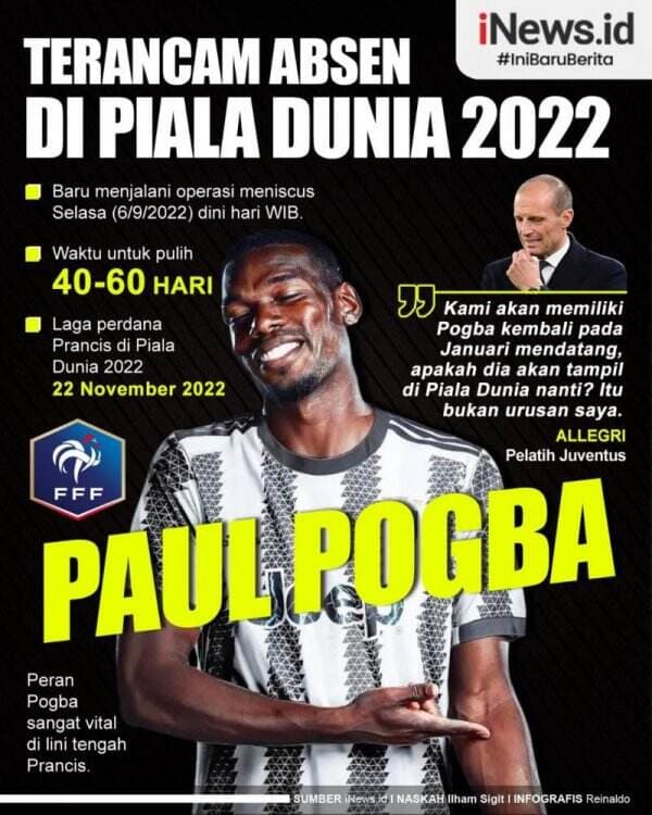 Infografis Paul Pogba Terancam Absen di Piala Dunia 2022