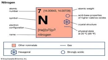 Pengertian dan Rumus Kimia dari Senyawa Nitrogen Pengertian dan Rumus Kimia dari Senyawa Nitrogen