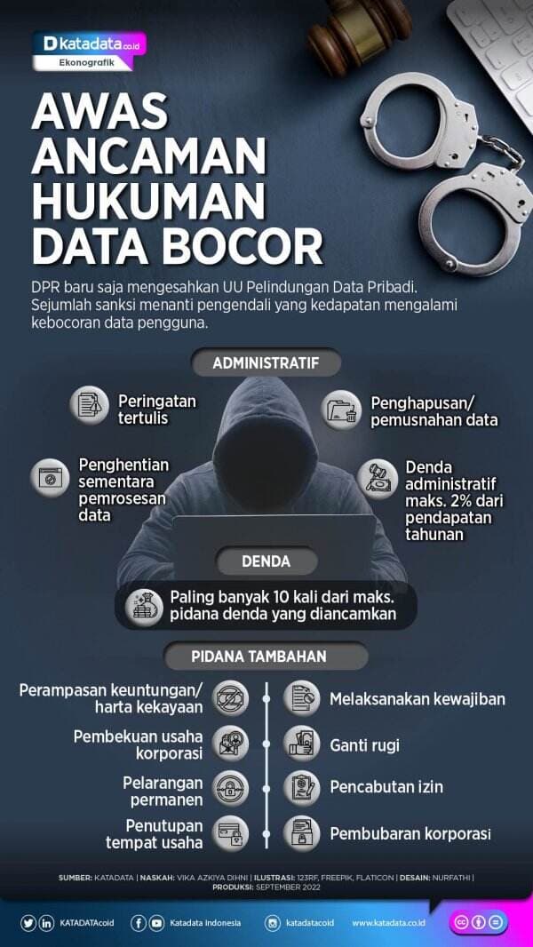 Awas Ancaman Hukuman Data Bocor