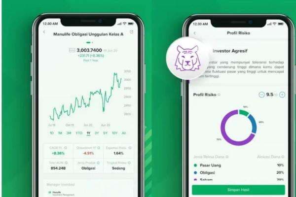 Mencermati Rekomendasi Aplikasi Reksadana Terbaik untuk Pemula Mencermati Rekomendasi Aplikasi Reksadana Terbaik untuk Pemula