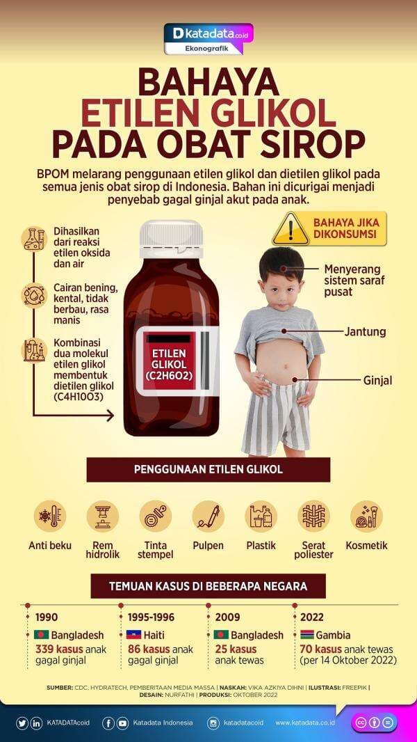 Bahaya Etilen Glikol pada Obat Sirop Bahaya Etilen Glikol pada Obat Sirop