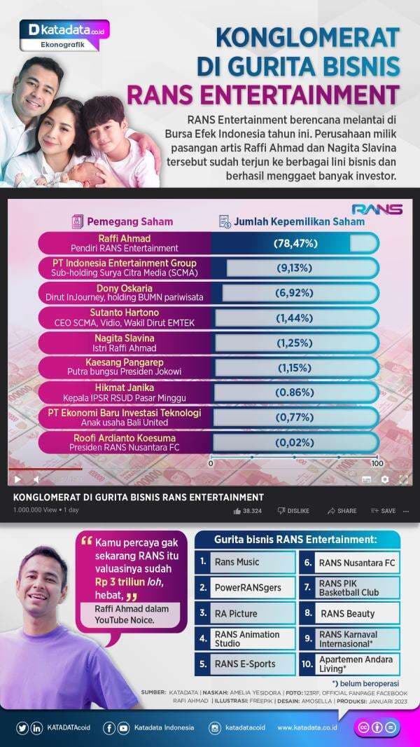 Konglomerat di Gurita Bisnis RANS Entertainment Konglomerat di Gurita Bisnis RANS Entertainment