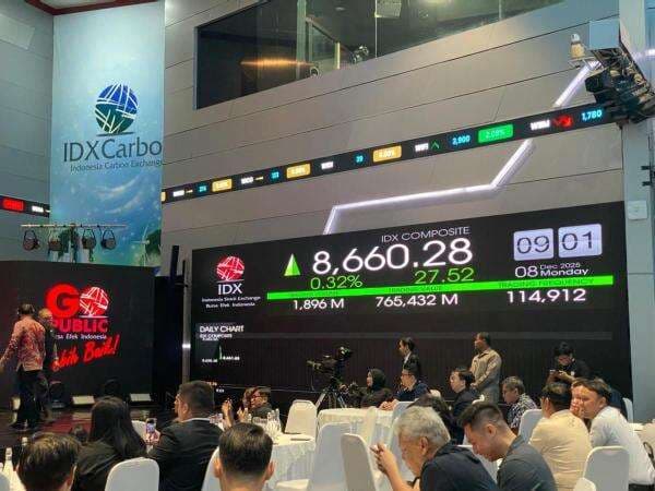IHSG Awal Pekan Naik ke 8.676, Saham RLCO Sentuh ARA IHSG Awal Pekan Naik ke 8.676, Saham RLCO Sentuh ARA