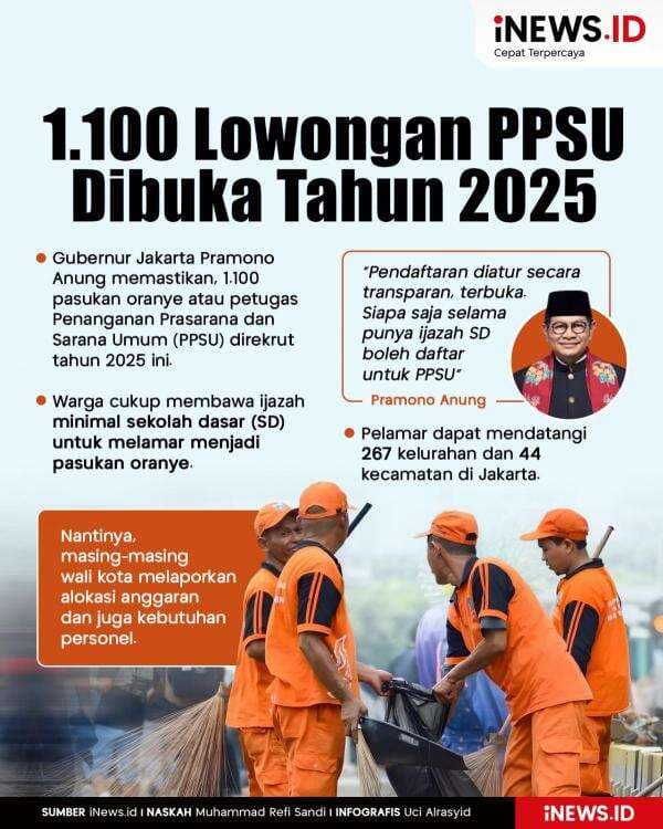 Infografis 1.100 Lowongan PPSU Dibuka Tahun 2025 Infografis 1.100 Lowongan PPSU Dibuka Tahun 2025