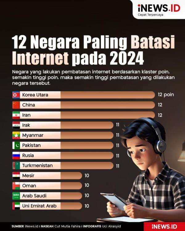 Infografis 12 Negara yang Paling Membatasi Internet pada 2024 Infografis 12 Negara yang Paling Membatasi Internet pada 2024