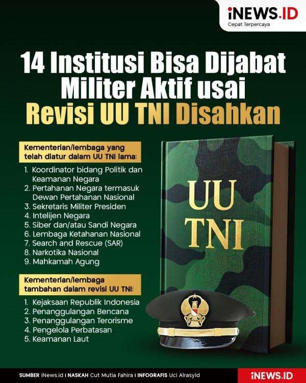 Infografis 14 Institusi yang Bisa Dijabat Militer Aktif usai Revisi UU TNI Disahkan Infografis 14 Institusi yang Bisa Dijabat Militer Aktif usai Revisi UU TNI Disahkan