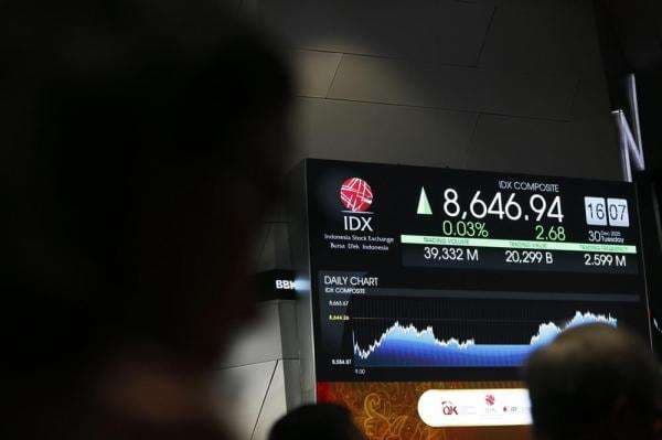 IHSG 5 Januari 2026 Dibuka Menguat ke Level 8.778 IHSG 5 Januari 2026 Dibuka Menguat ke Level 8.778