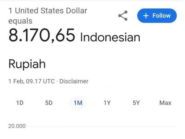 Ini Respons Bank Indonesia Terkait Fenomena Kurs Rupiah di Laman Google Diangka Rp8.170,65 per USD Ini Respons Bank Indonesia Terkait Fenomena Kurs Rupiah di Laman Google Diangka Rp8.170,65 per USD