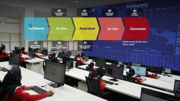 Percepat Proses Verifikasi, Telkom Akses Integrasikan Berbagai Aplikasi Berbasis AI Percepat Proses Verifikasi, Telkom Akses Integrasikan Berbagai Aplikasi Berbasis AI