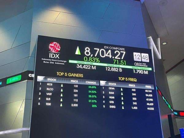 IHSG Catat Rekor Tertinggi, Ditutup Naik 0,32 Persen ke 8.660 Pekan Ini IHSG Catat Rekor Tertinggi, Ditutup Naik 0,32 Persen ke 8.660 Pekan Ini