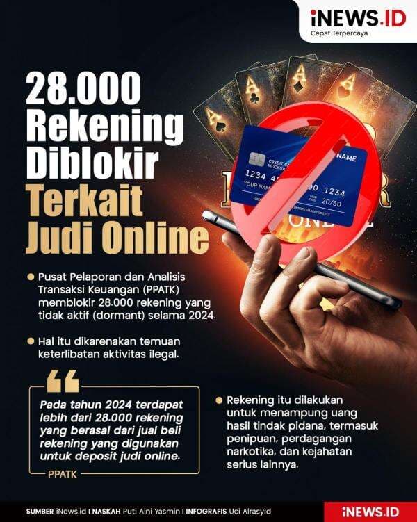 Infografis 28.000 Rekening Diblokir selama 2024 Terkait Judi Online Infografis 28.000 Rekening Diblokir selama 2024 Terkait Judi Online