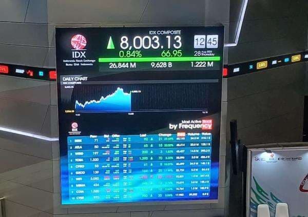 IHSG Sentuh ATH Pekan Ini, Kapitalisasi Pasar Cetak Rekor Baru di Rp14.377 Triliun IHSG Sentuh ATH Pekan Ini, Kapitalisasi Pasar Cetak Rekor Baru di Rp14.377 Triliun
